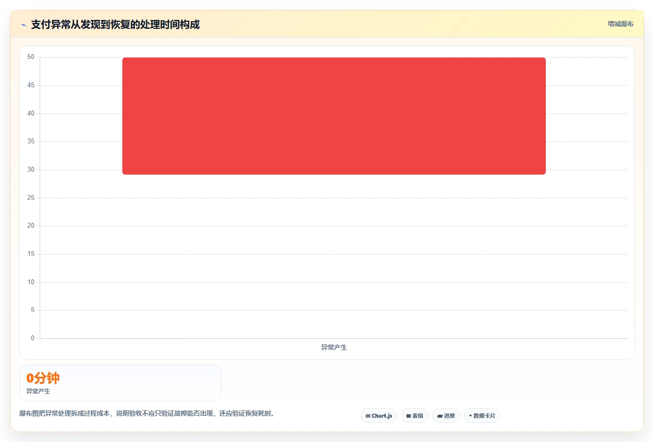 电商系统开发：企业管理层基础版方案：测试验收的目标、动作与检查点