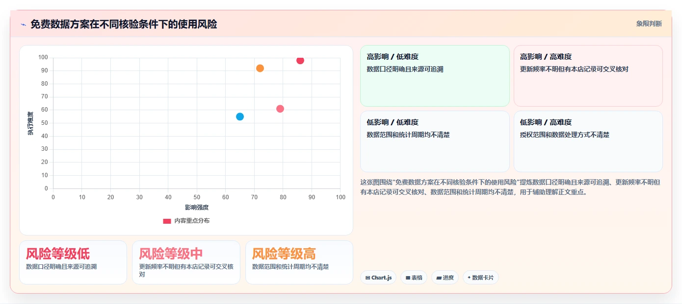 拼多多数据分析工具免费落地清单：使用限制相关的精细化运营事项