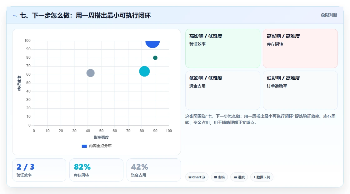 七、下一步怎么做：用一周搭出最小可执行闭环