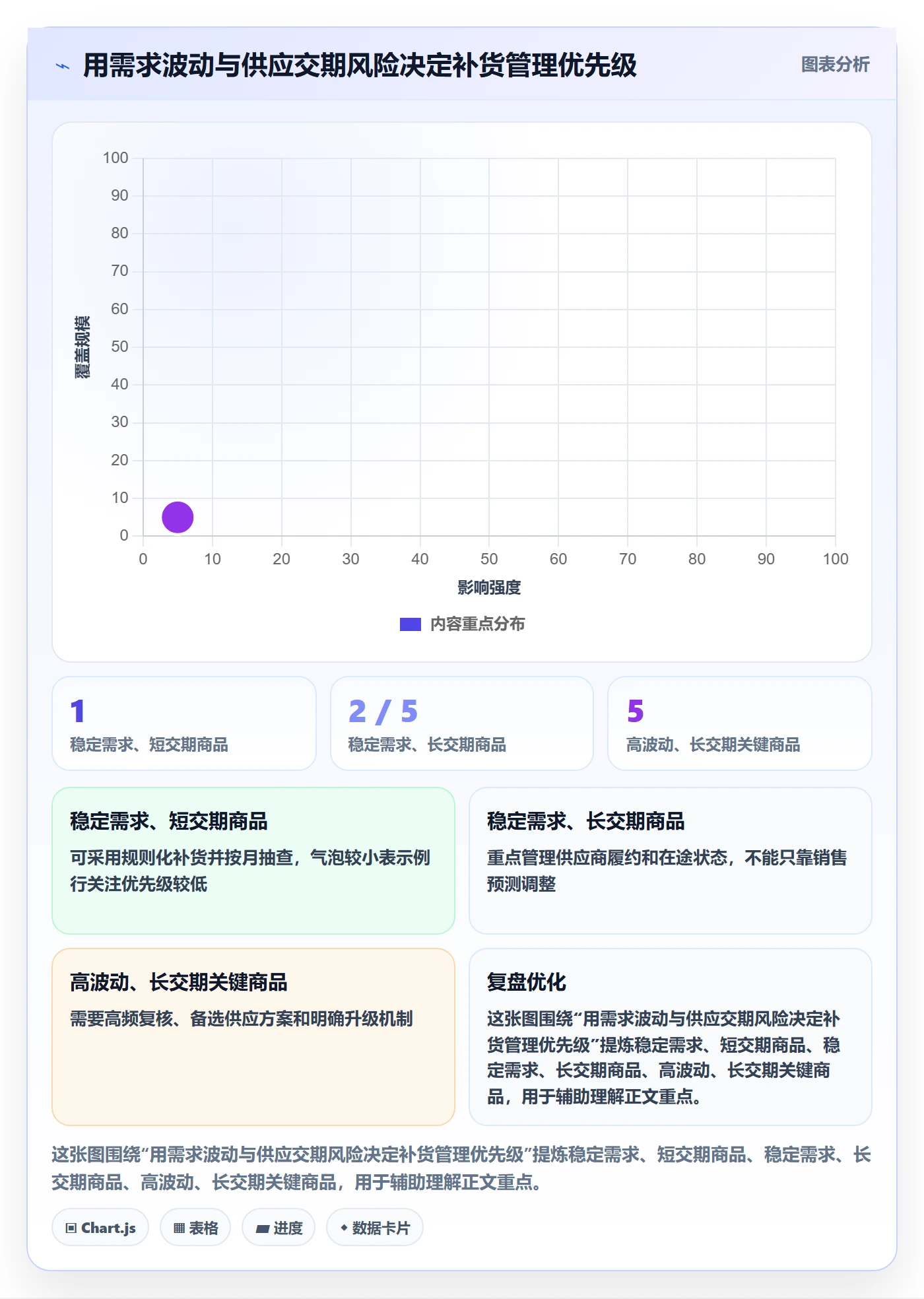 库存管理系统运营框架：把补货预警纳入成本控制