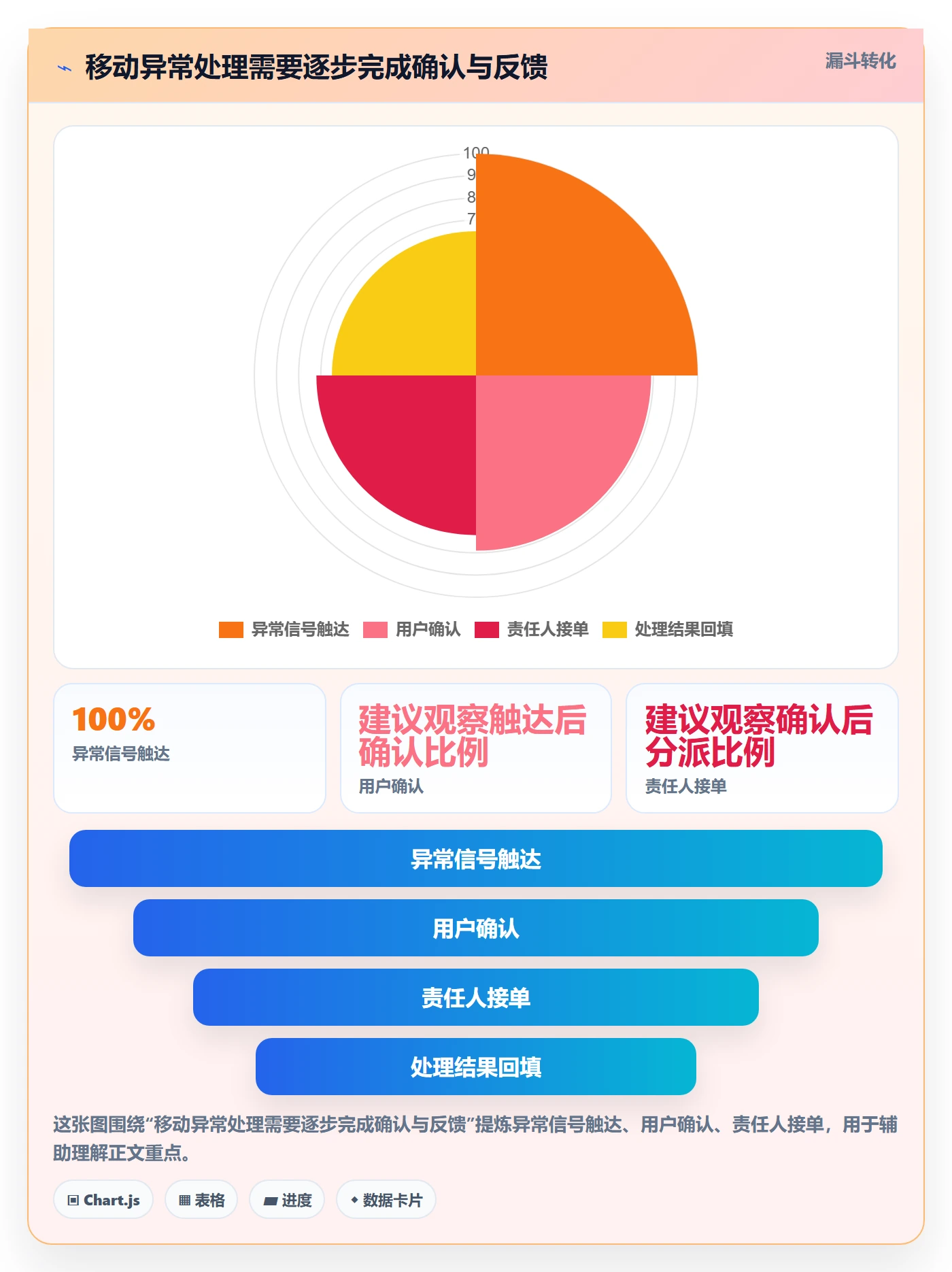 想做好bi 平台，先掌握精细化运营中的移动查看