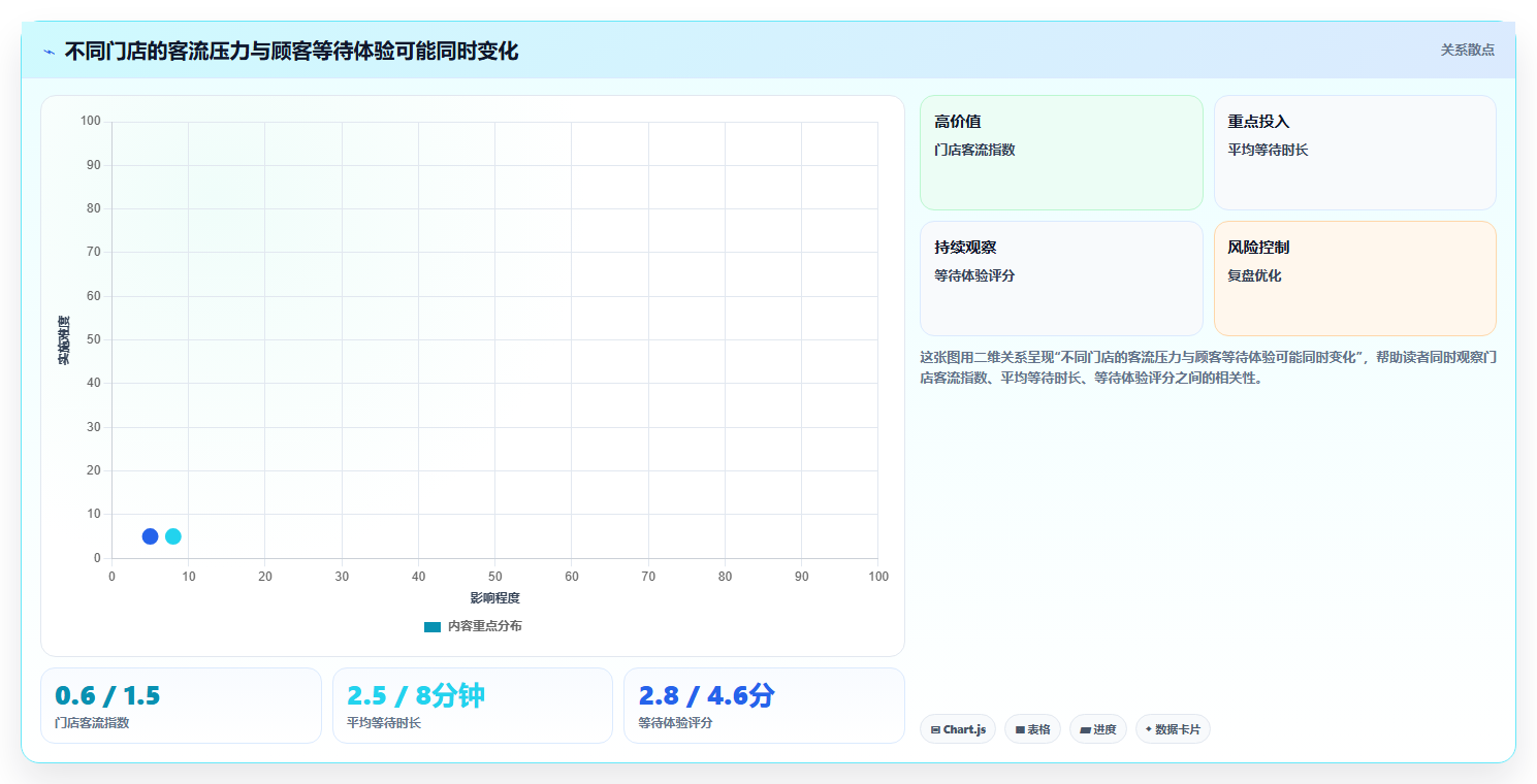 如何运营好一个店铺检查方法：通过用户服务评估流程设计质量