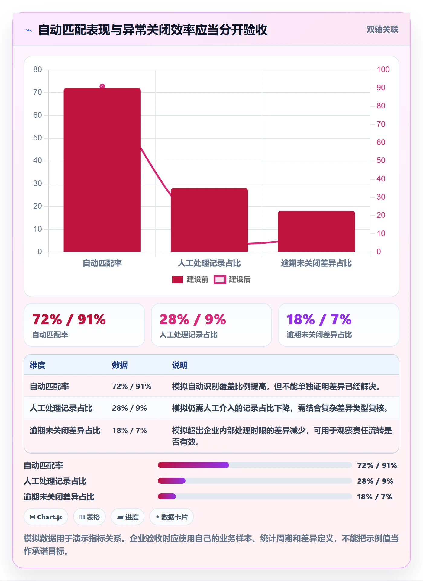分账系统能力清单：效率提升需要覆盖哪些对账管理事项