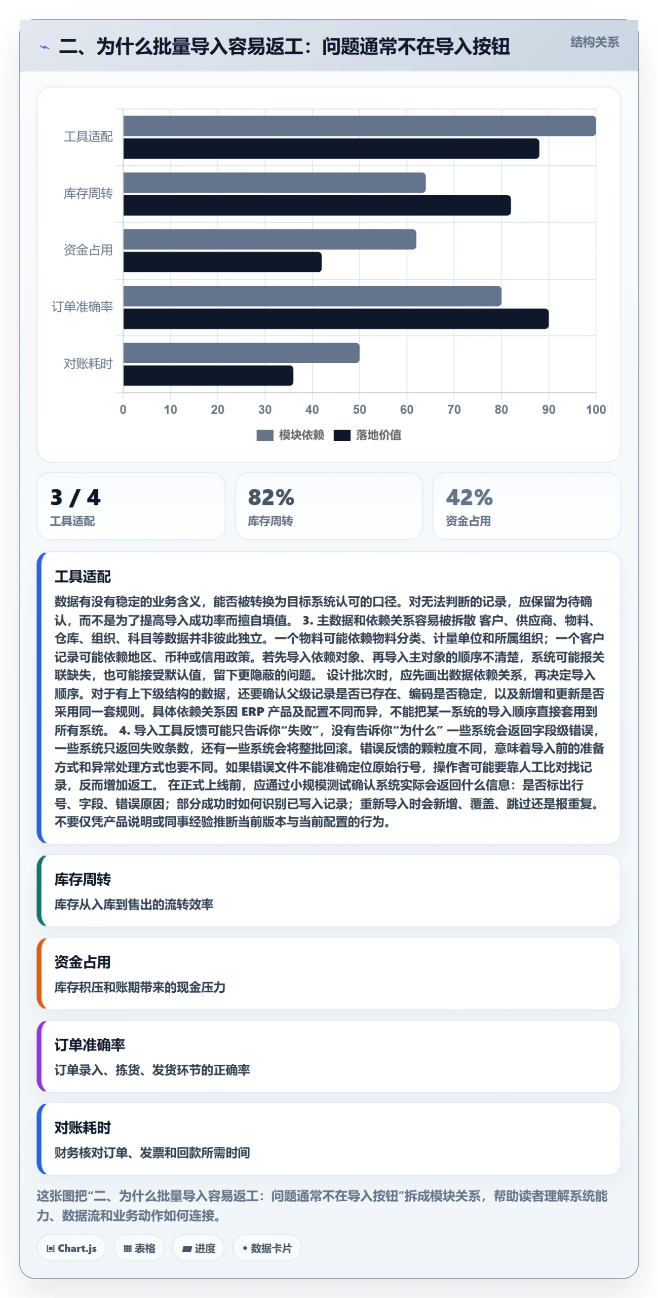 二、为什么批量导入容易返工：问题通常不在导入按钮