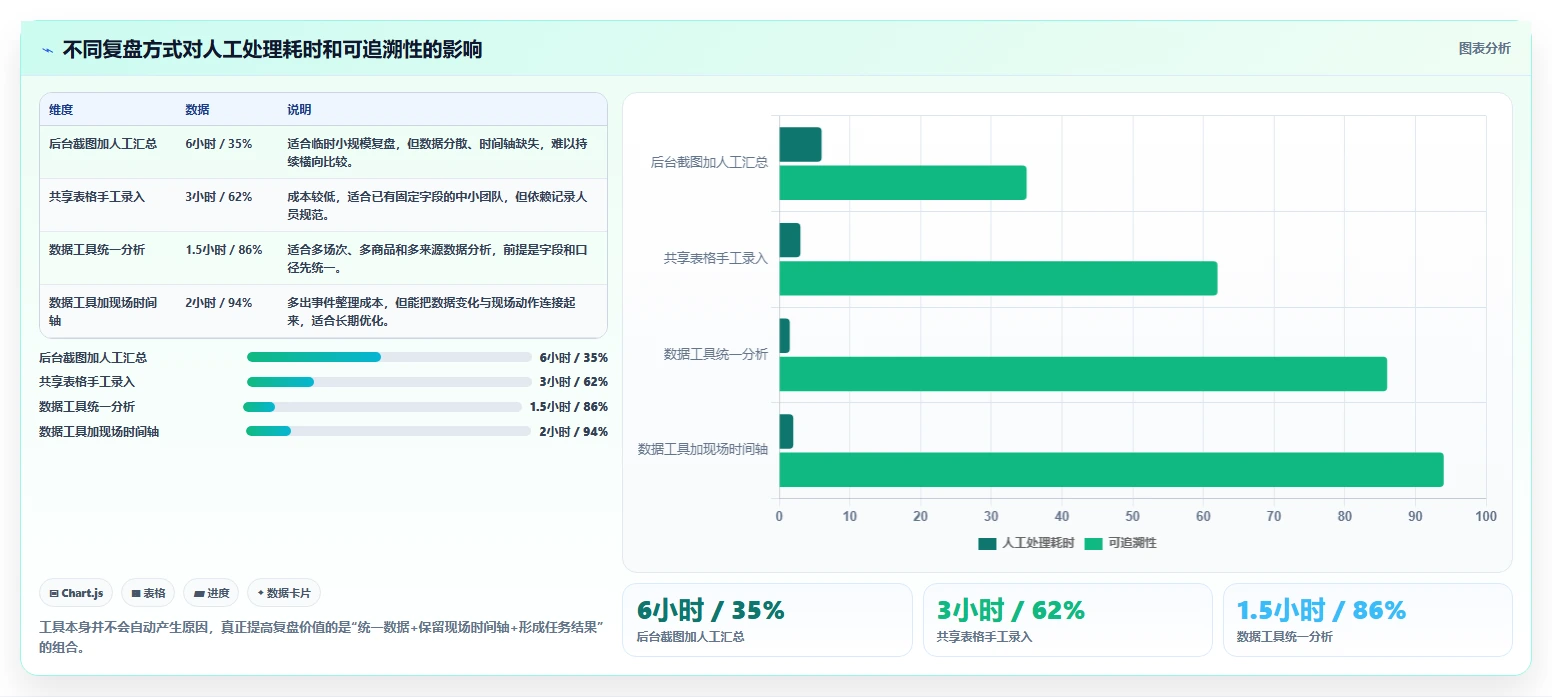 直播数据复盘：场控实操版路线：单场复盘从准备、执行到复盘