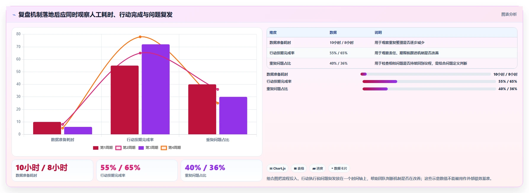 电商数据运营实施路径：经营复盘如何完成流程设计