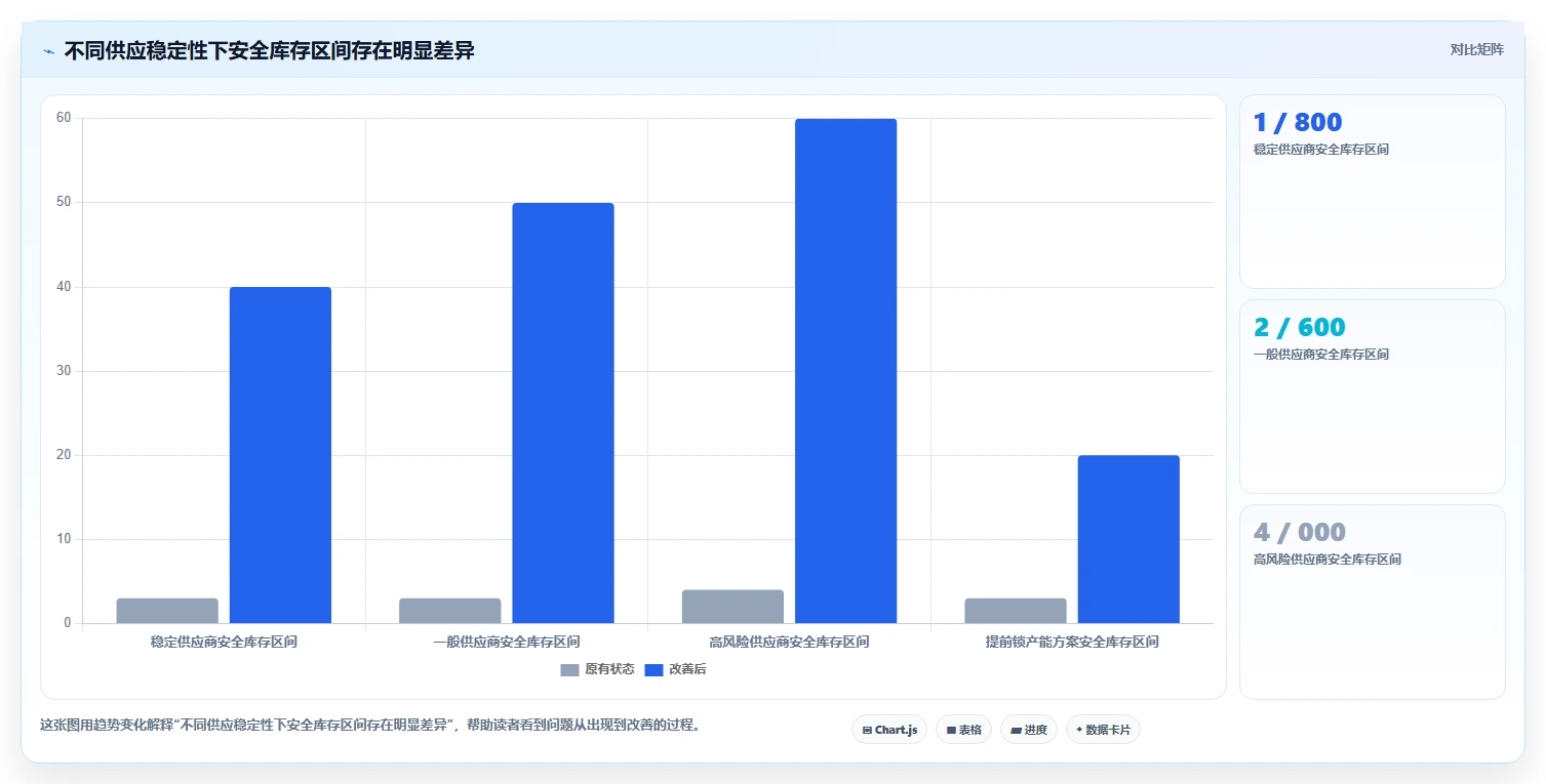 电商仓储管理：品牌零售商自查表：旺季保障最容易出现的补货凭感觉