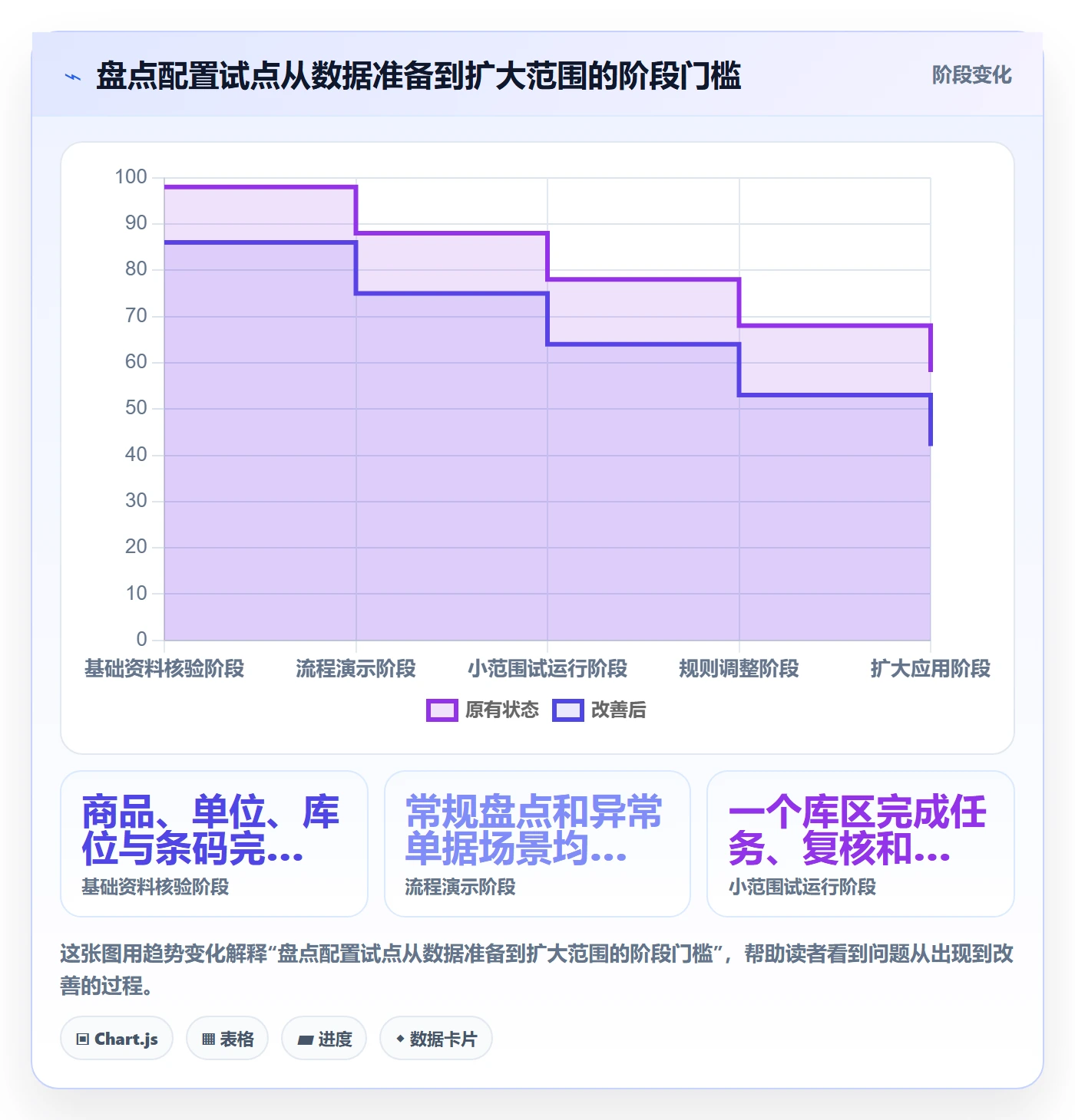 库存管理系统配置指南:盘点管理需要哪些进阶玩法设置