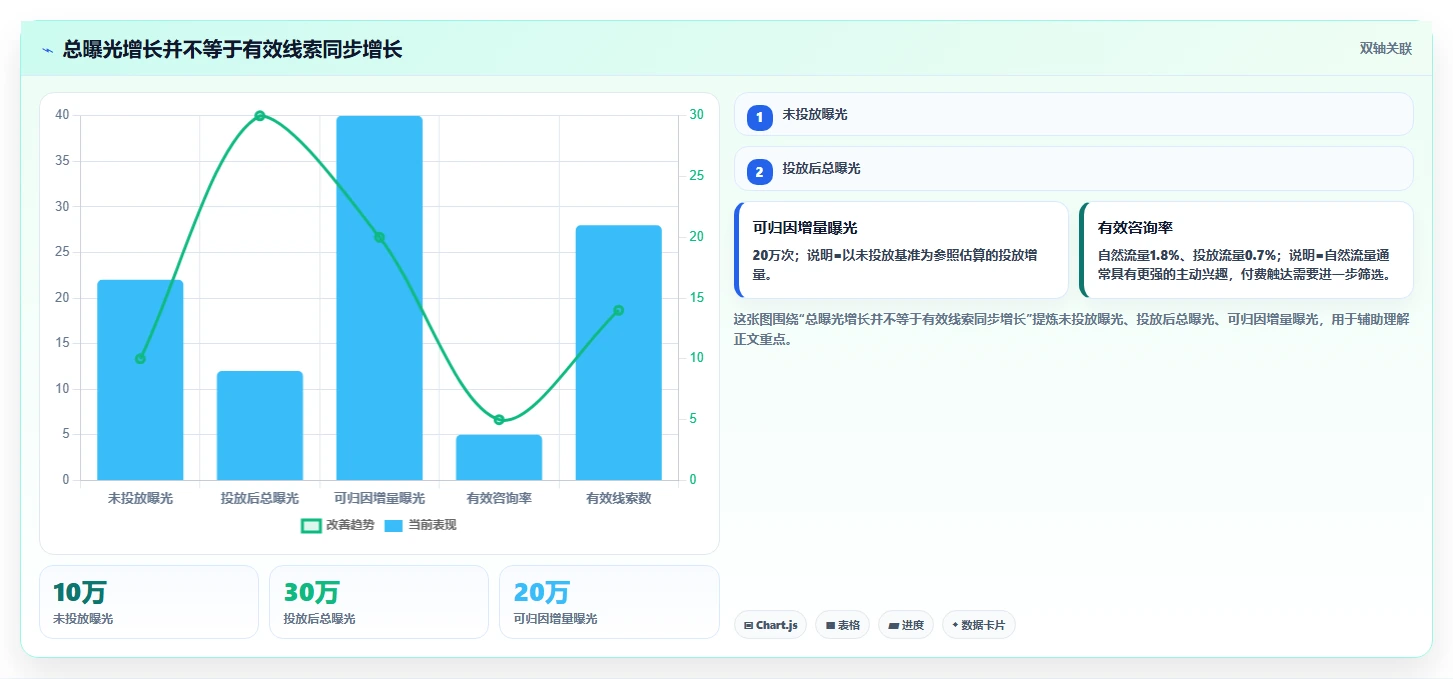 小红书数据分析：博主老板关心什么：投放复盘能否解决爆文难复制
