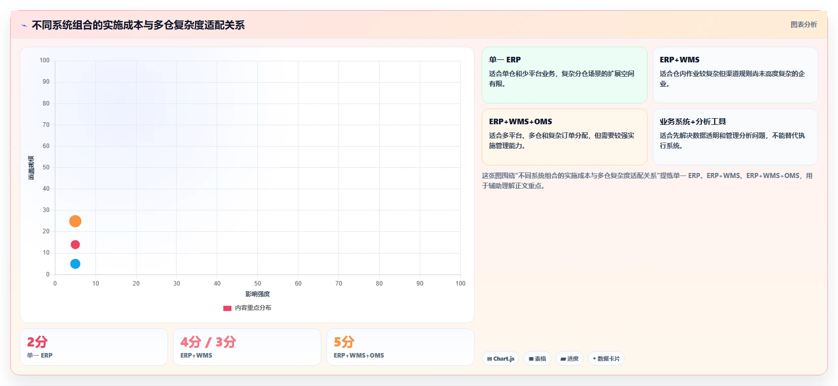 电商库存怎么选？多仓同步相关的流程设计判断标准