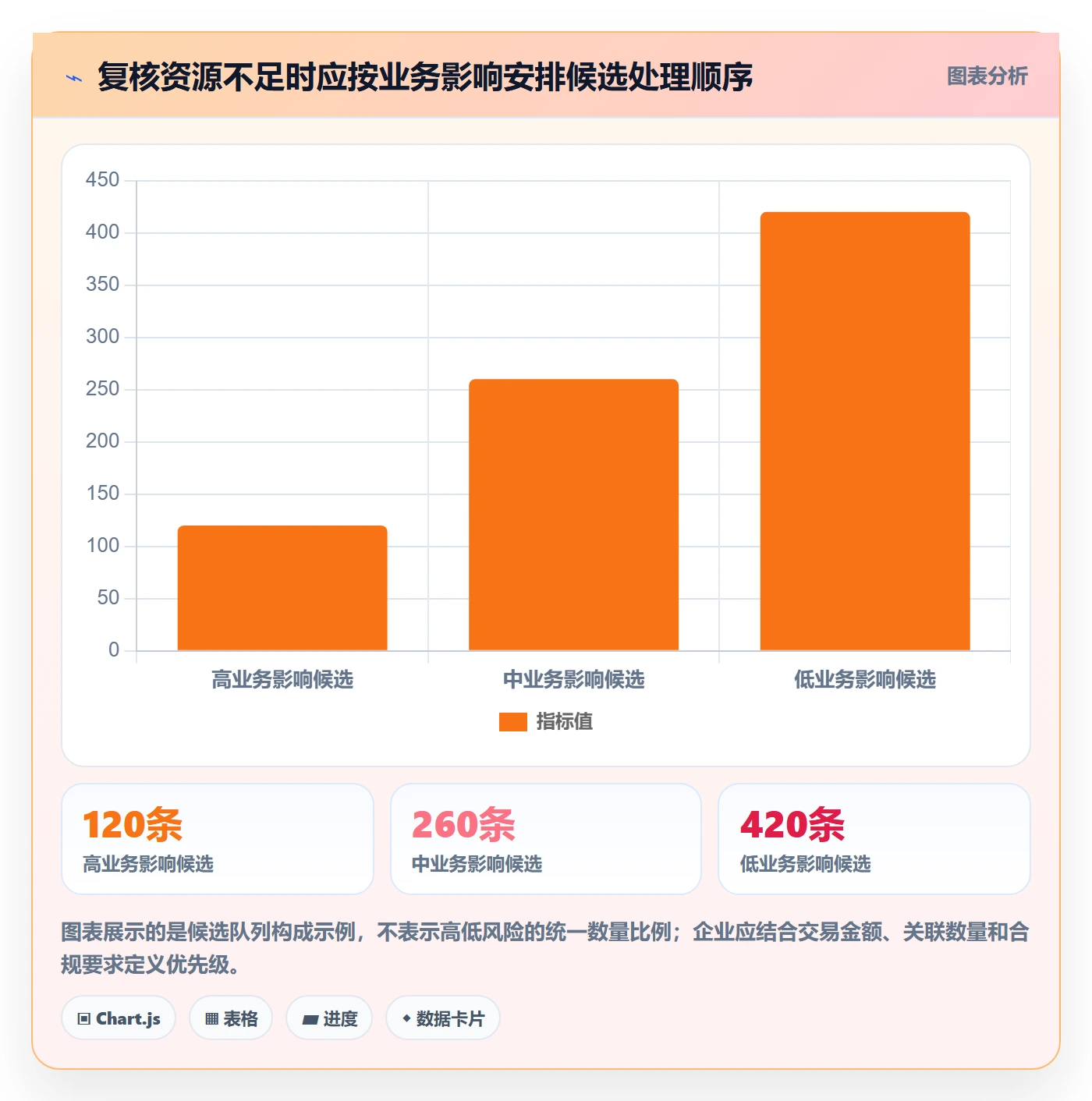 erp数据录入执行标准：数据去重环节如何体现进阶玩法