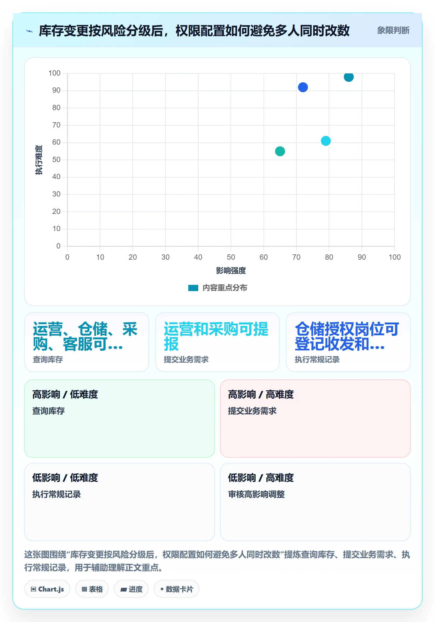 店铺运营管理配置指南：库存协同需要哪些团队协同设置