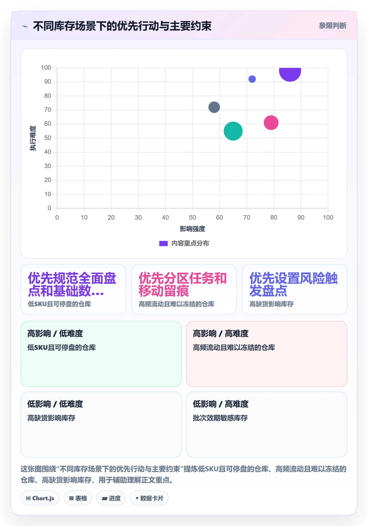 库存管理系统落地清单：盘点管理相关的成本控制事项