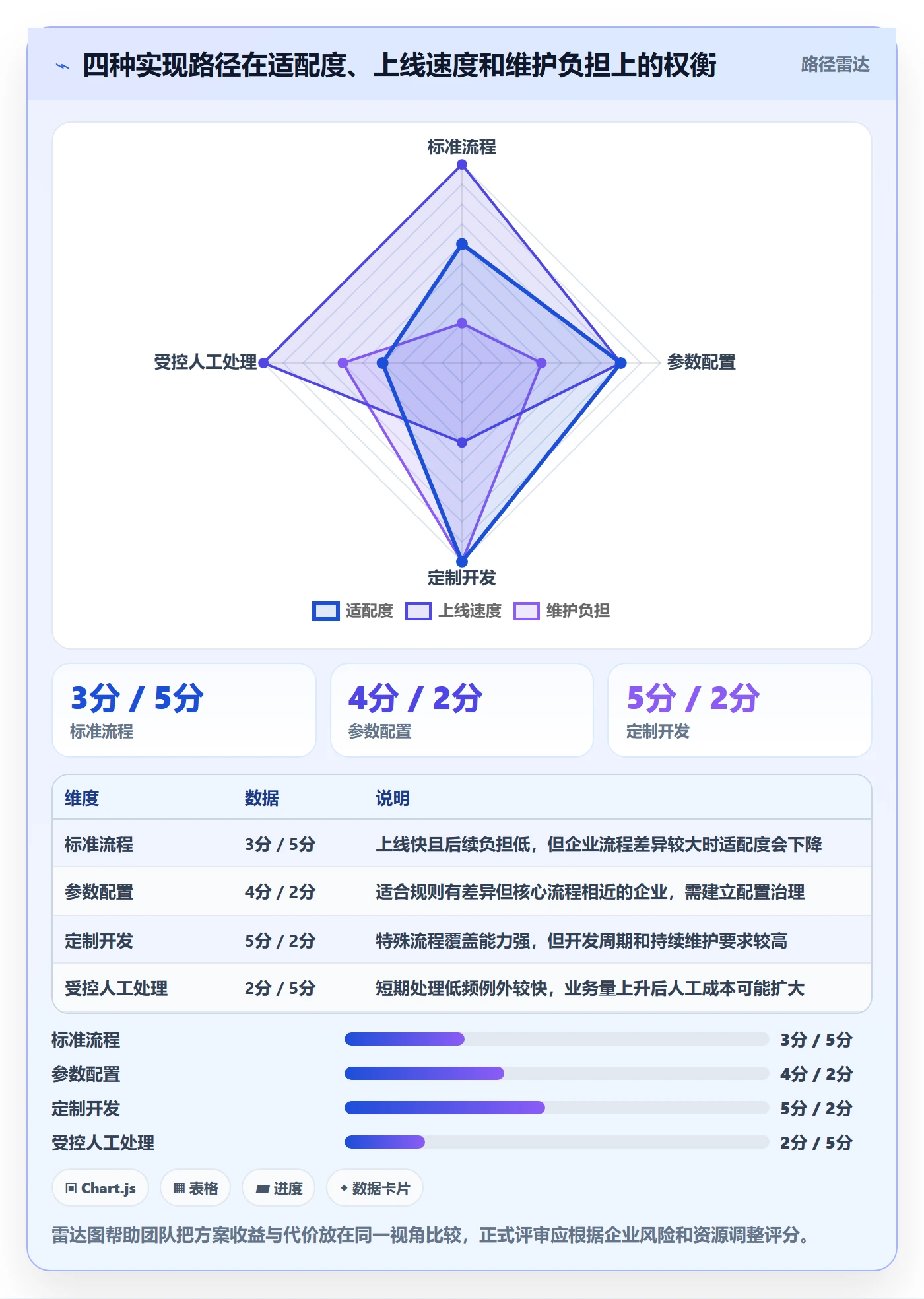 erp数据录入场景解析：单据规范中的选型方法怎么处理