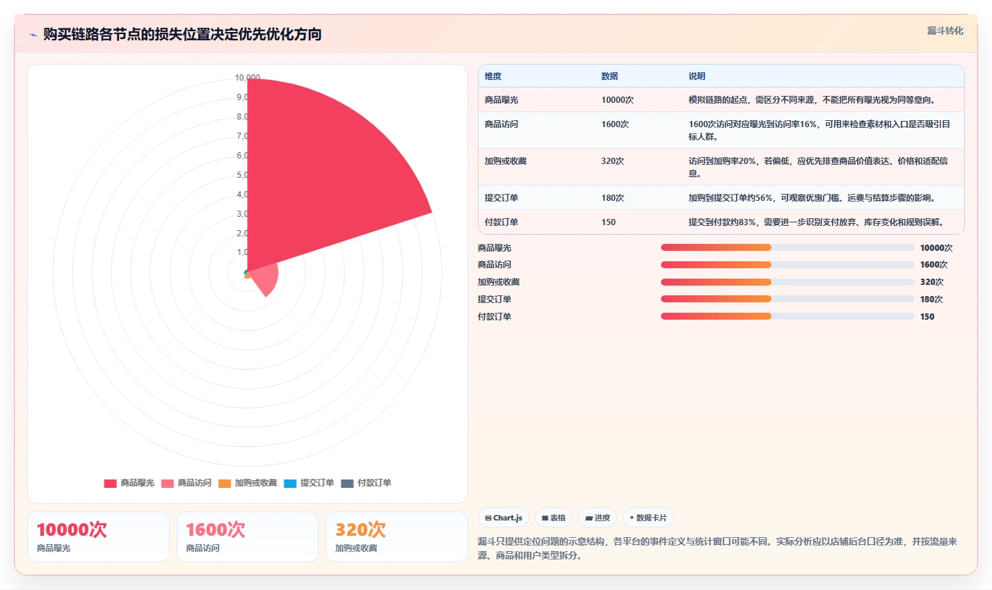 店铺运营包括哪些方面从0到1：活动运营的流程设计与操作要点