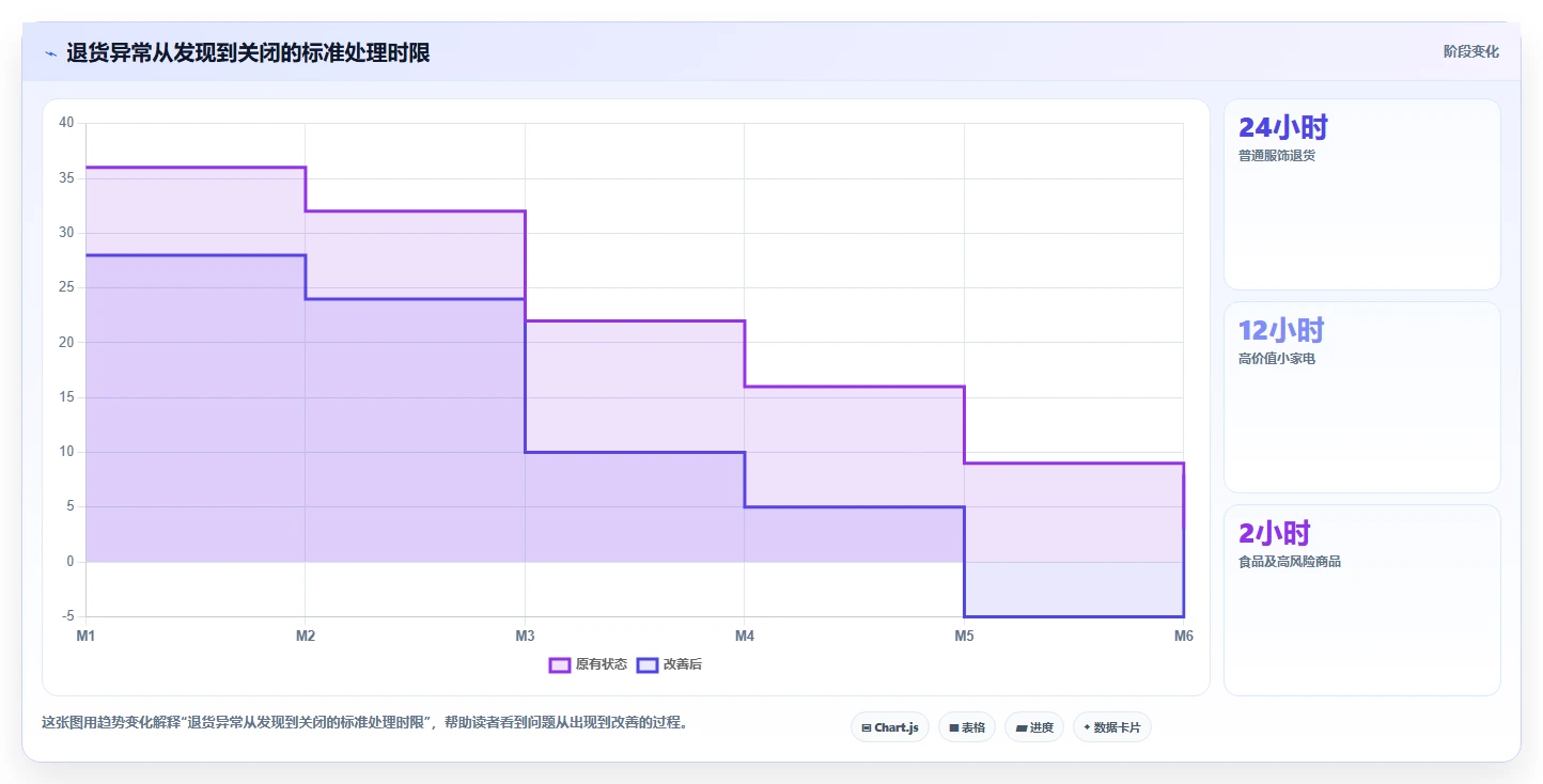电商仓储管理：供应链负责人从数据到行动：用退货质检实现规范批次追踪