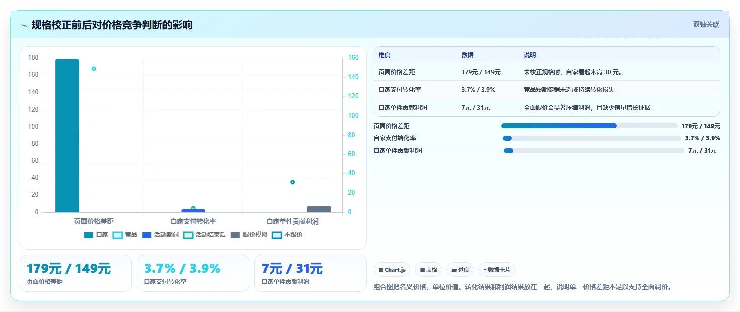 电商辅助软件：电商新手新手问答：价格监控做不好会出现哪些数据散落