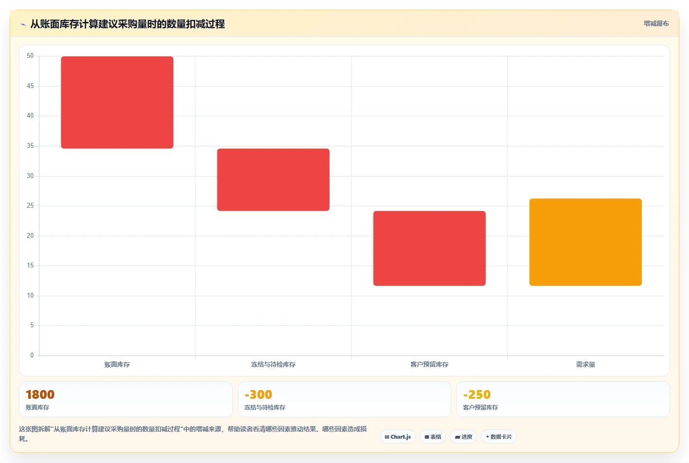 库存出入库：财务人员老板关心什么：批次效期能否解决补货凭感觉