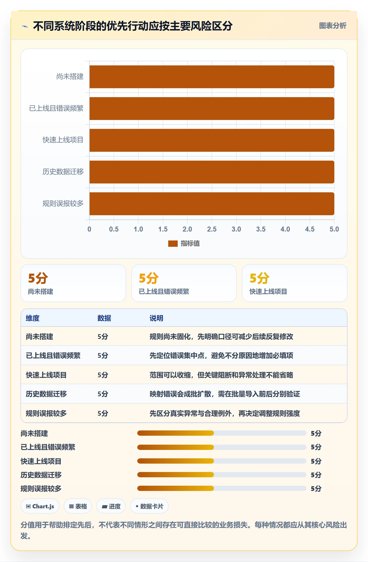 erp数据录入系统搭建：质量检查从哪里开始