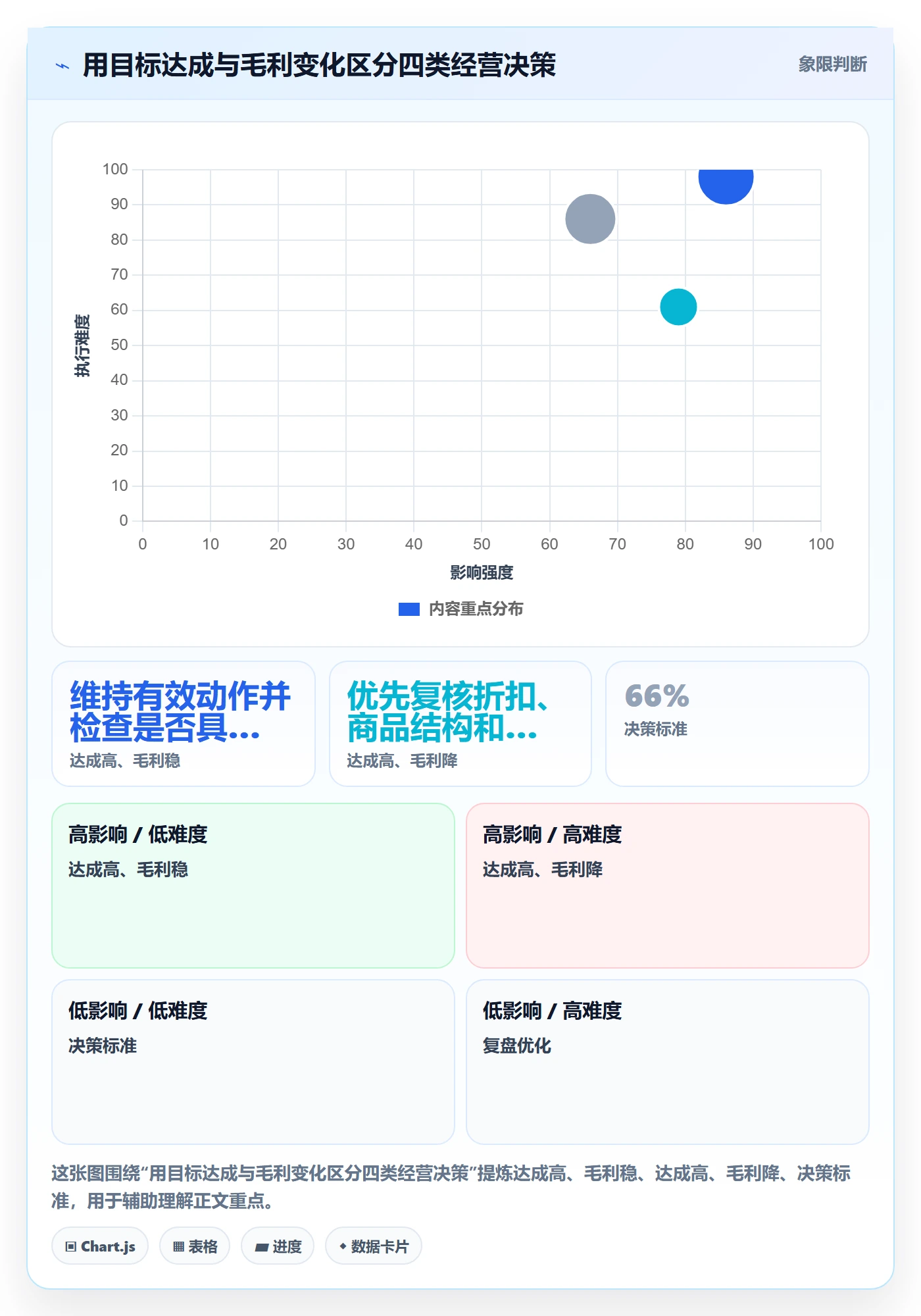 店铺运营管理避坑指南：经营目标环节的数据复盘要注意什么
