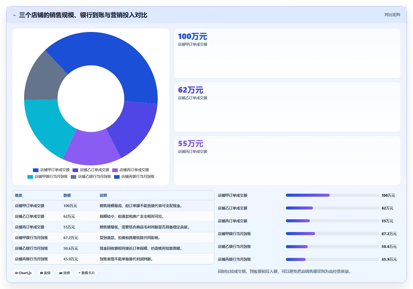 电商管理怎么落地？从财务对账讲清多店经营