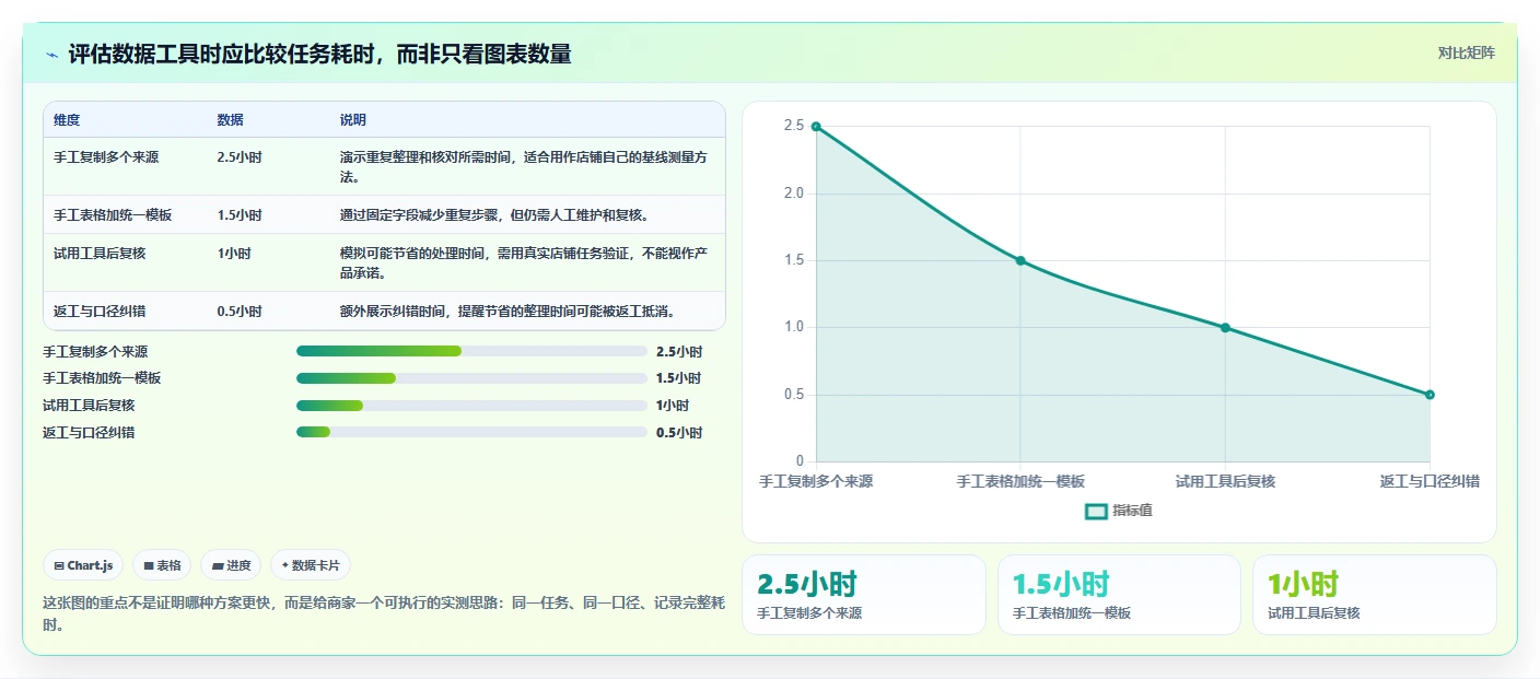 拼多多数据分析工具免费避坑指南：店铺诊断环节的中小商家要注意什么