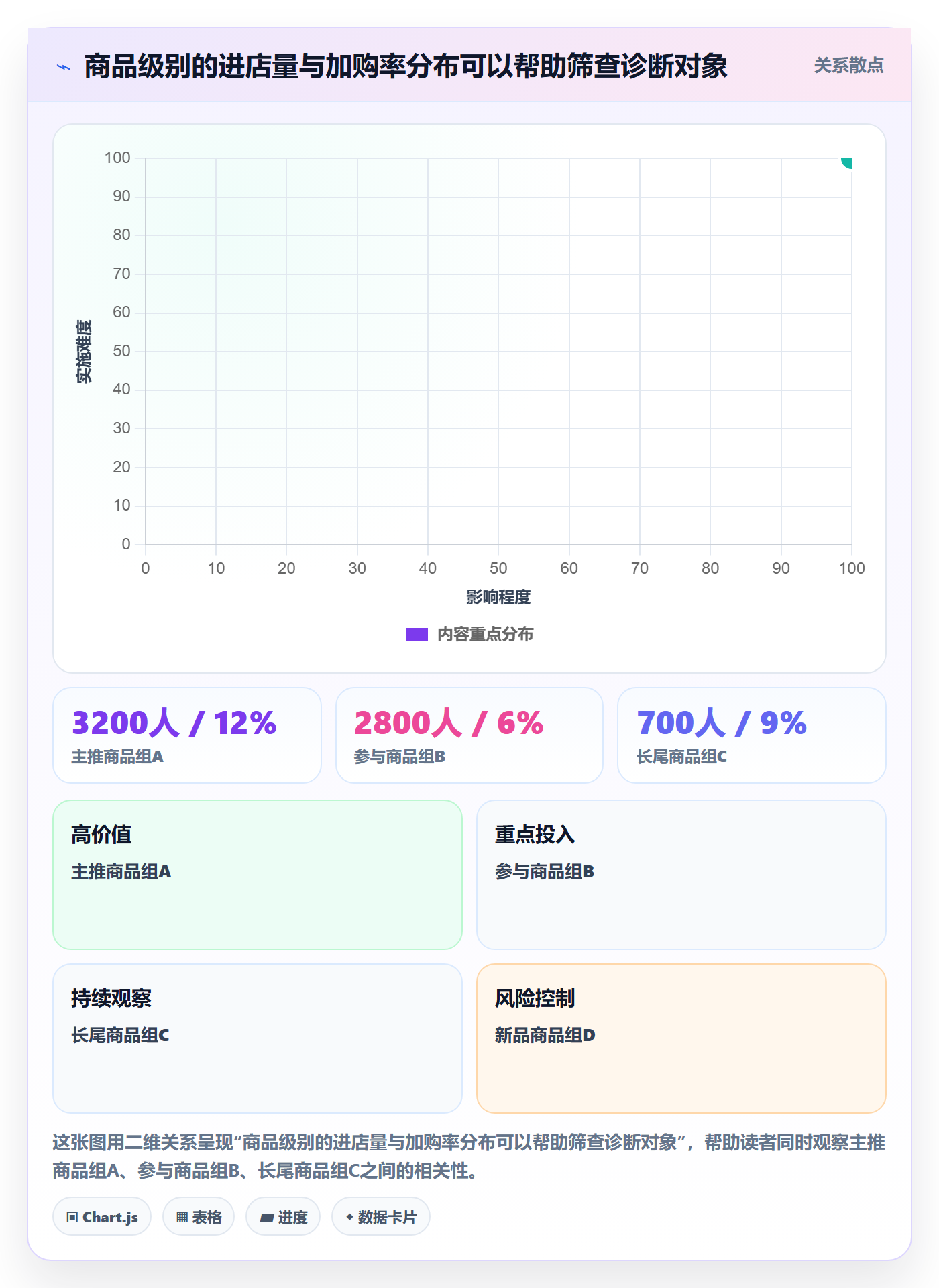 店铺运营管理实施路径：活动管理如何完成数据复盘