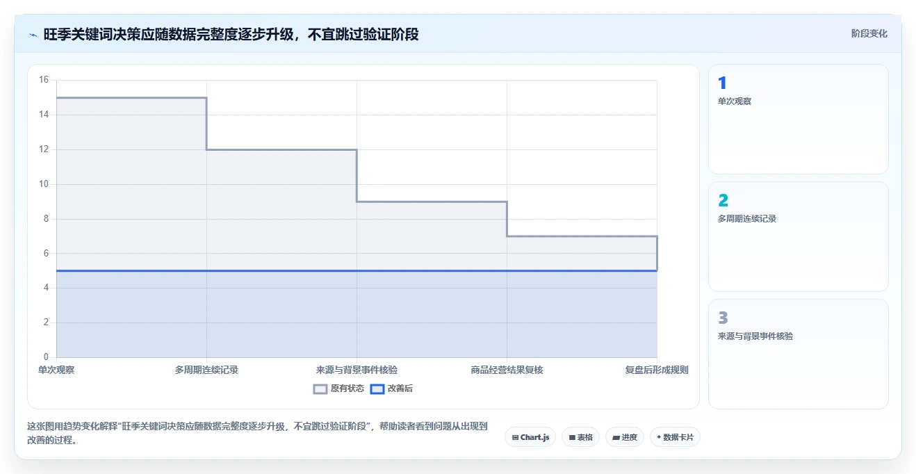拼多多数据分析工具免费配置指南：关键词趋势需要哪些旺季准备设置