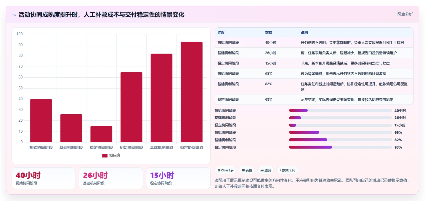 店铺运营包括哪些方面管理要点:活动运营的团队协同如何设计