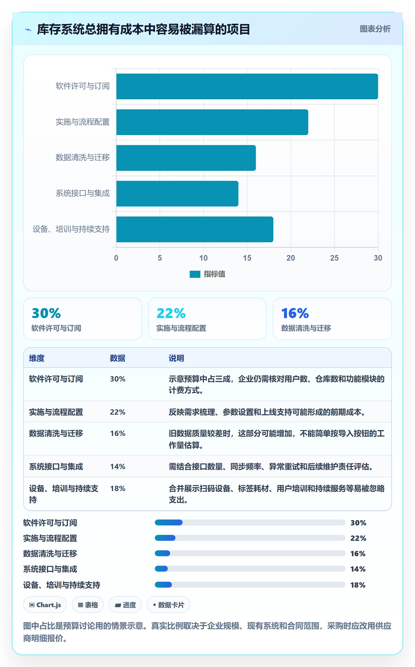 库存管理系统配置指南：系统选型需要哪些实操教程设置
