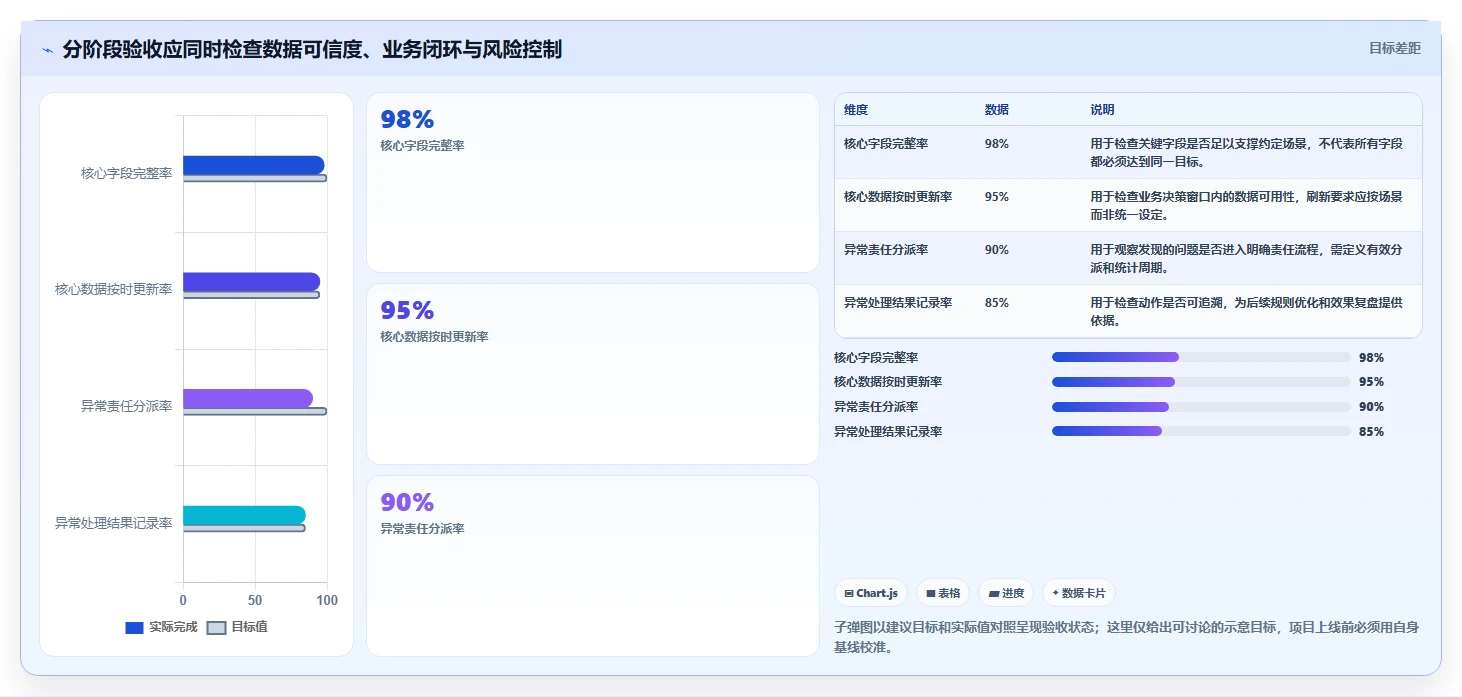 电商数据运营方案设计：数据体系场景的核心功能怎么做