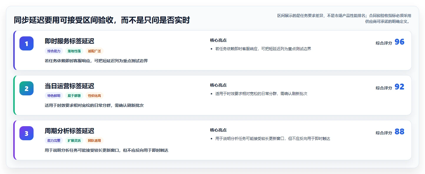 电商crm系统工作指南：用工具对比解决客户标签问题