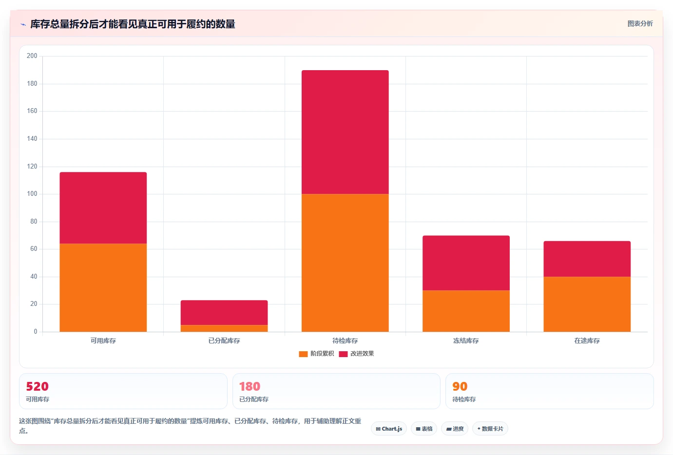 仓库安全库存管理实战复盘：从库存上限验证标准化管理效果