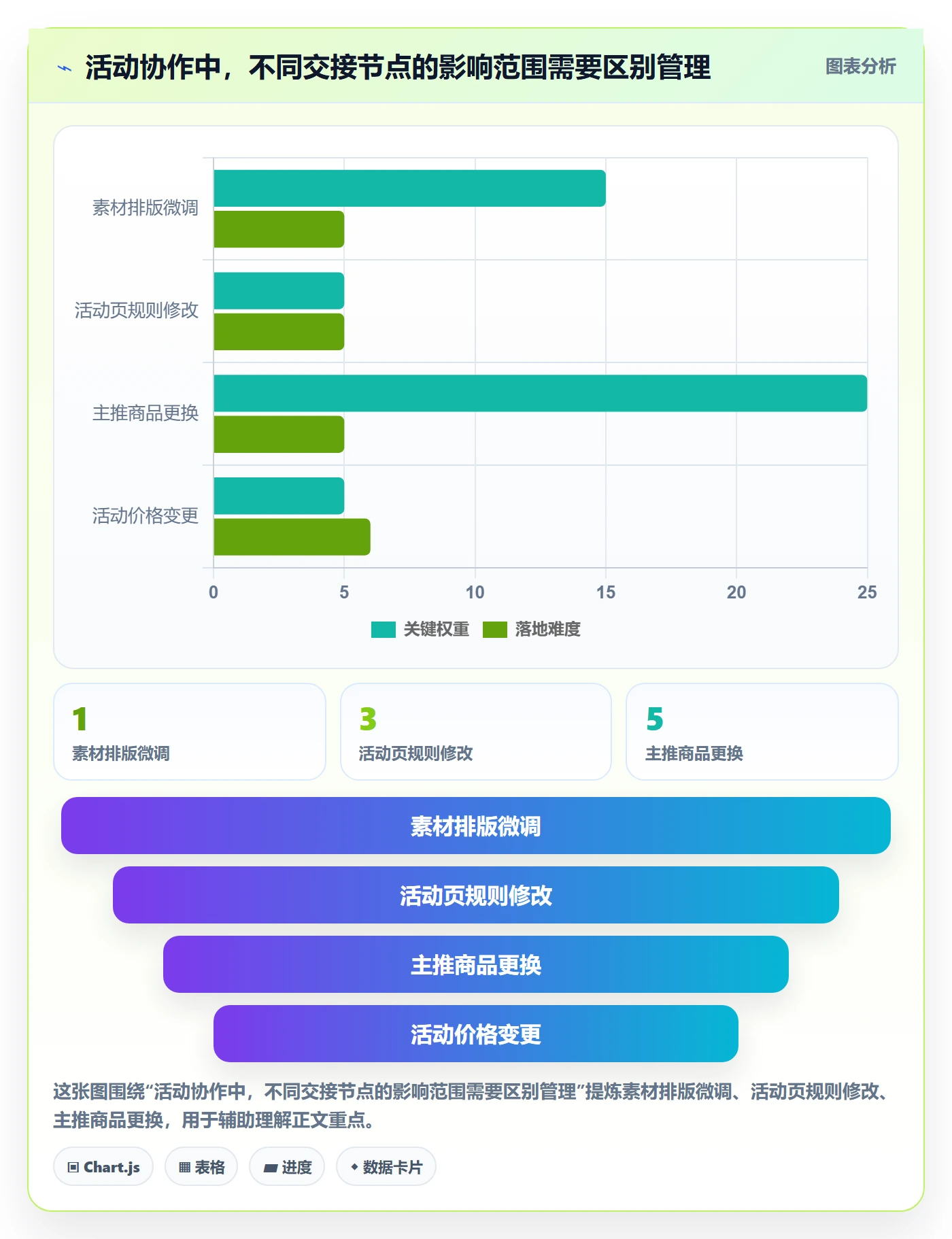 店铺运营管理优化清单：活动管理与流程设计的关键动作