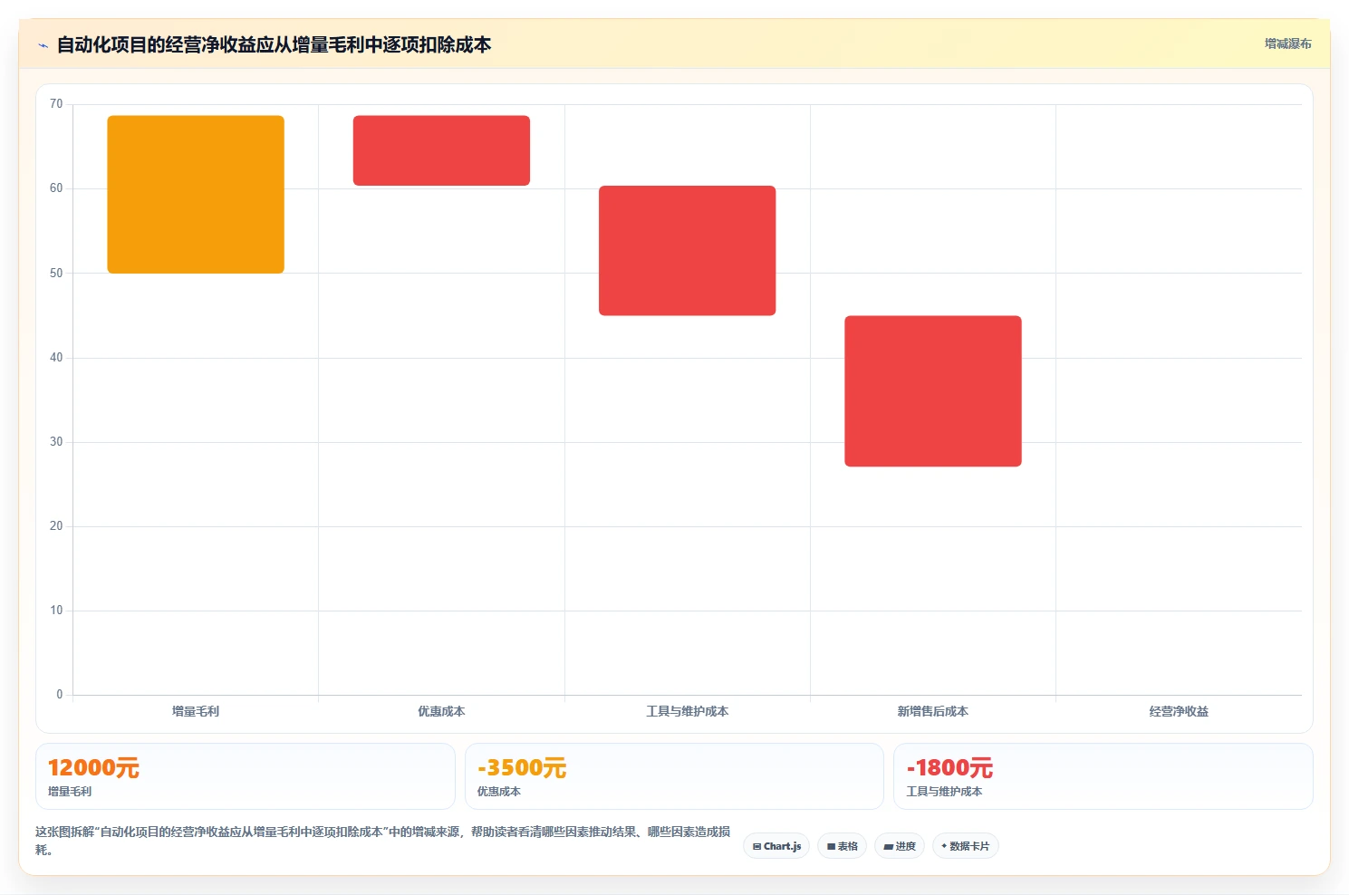 如何运营好一个店铺实战复盘：从转化优化验证自动化方案效果