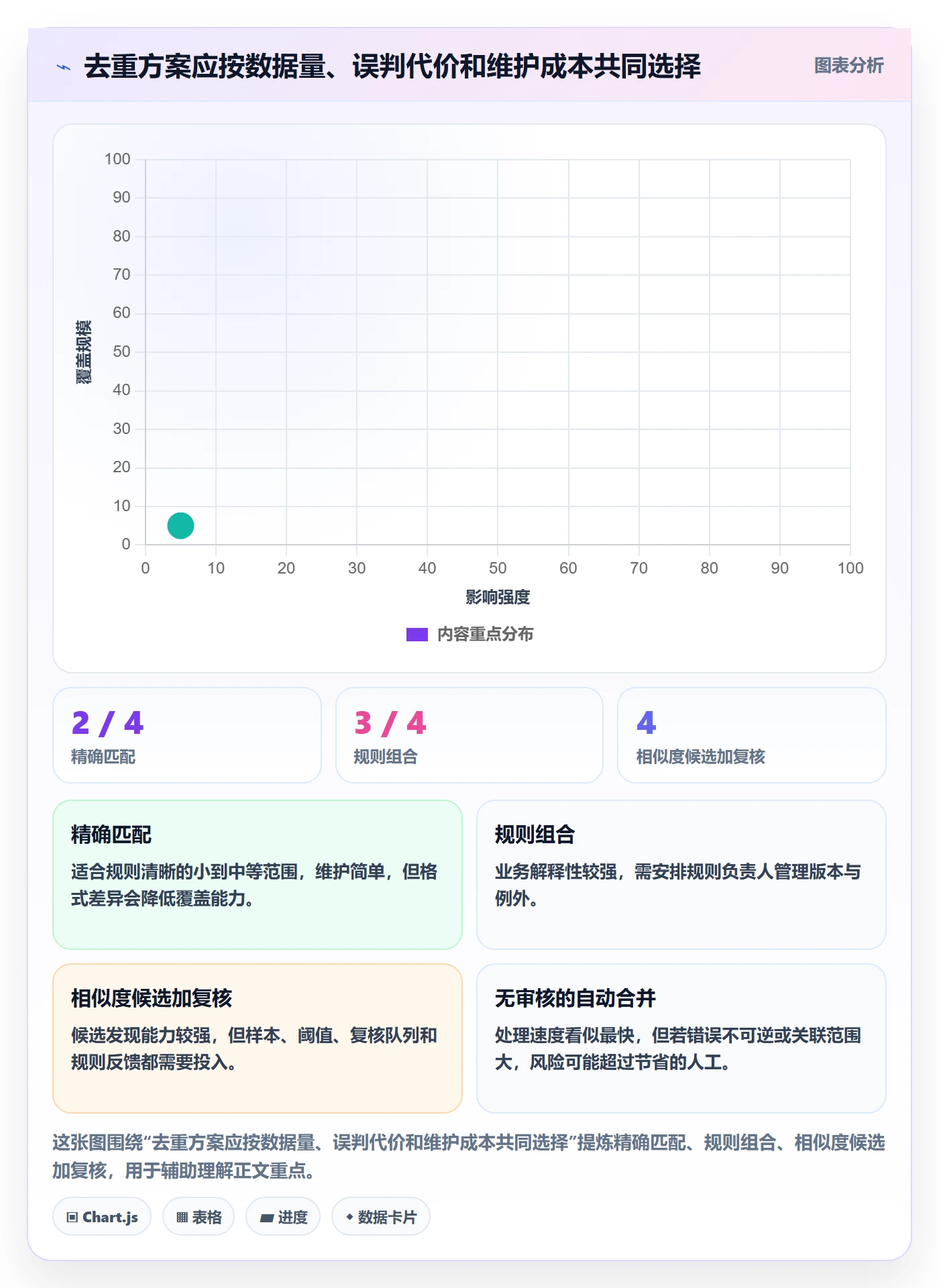 erp数据录入基础课：数据去重相关的自动化方案一次讲透