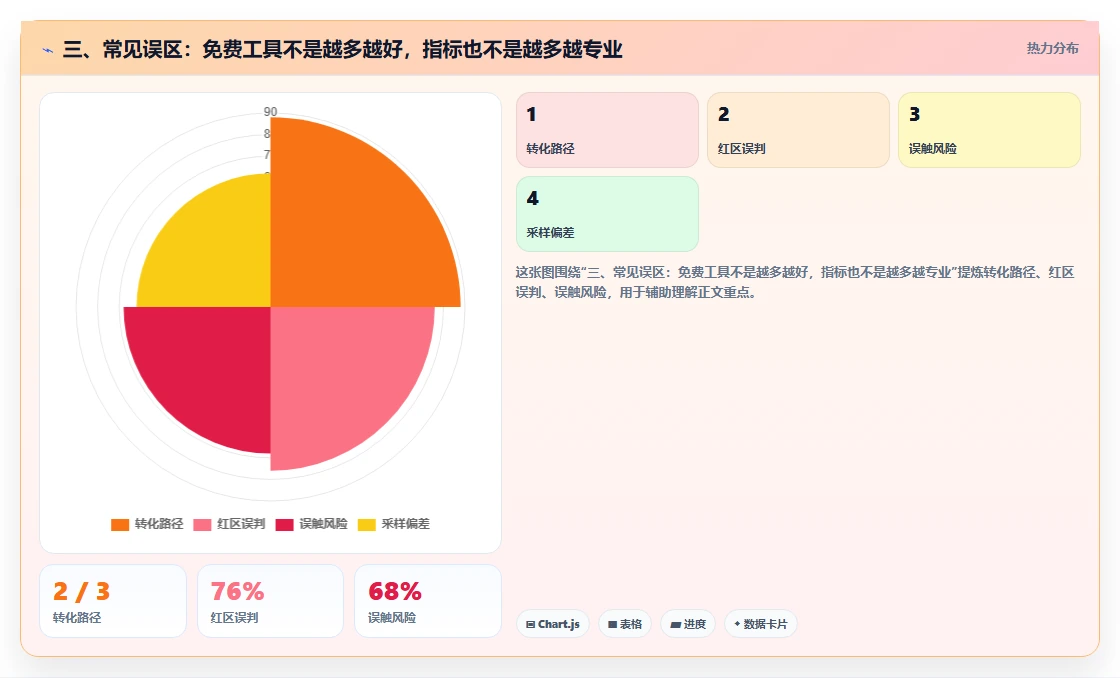 三、常见误区：免费工具不是越多越好，指标也不是越多越专业