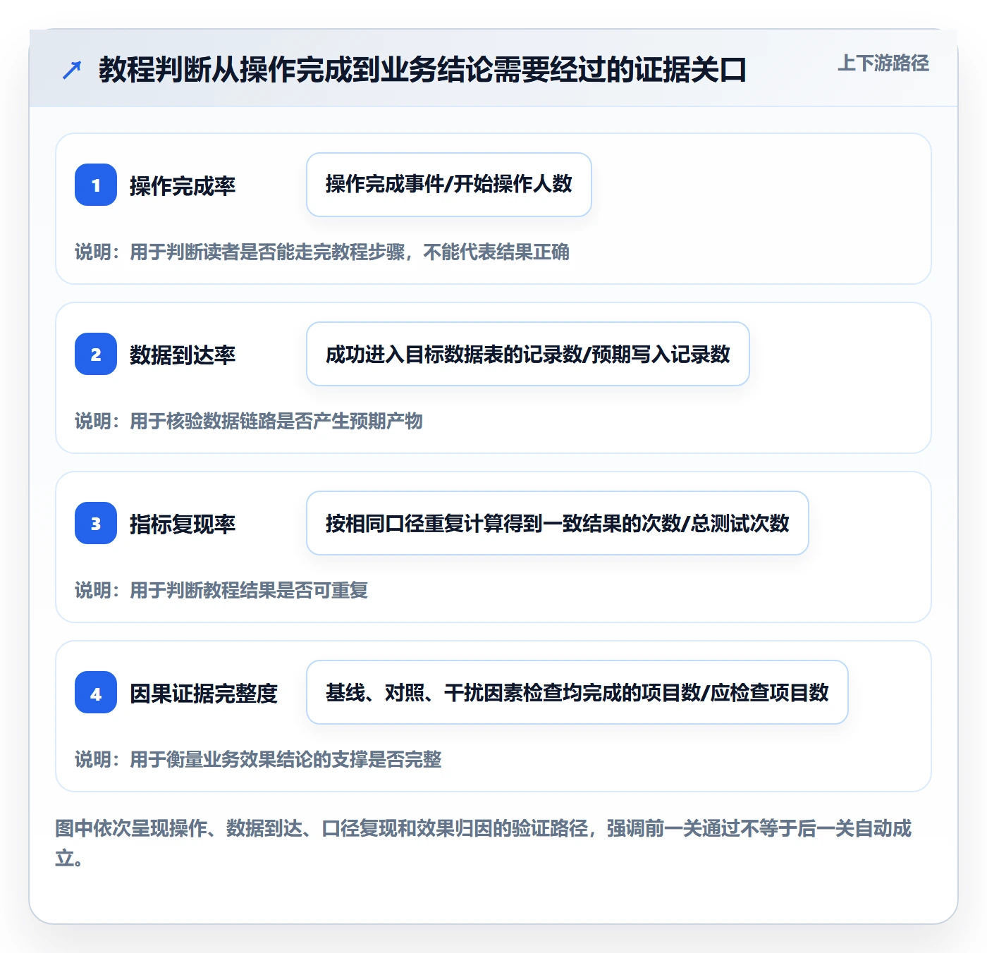 bi 平台数据方法：用实时监控支撑实操教程判断