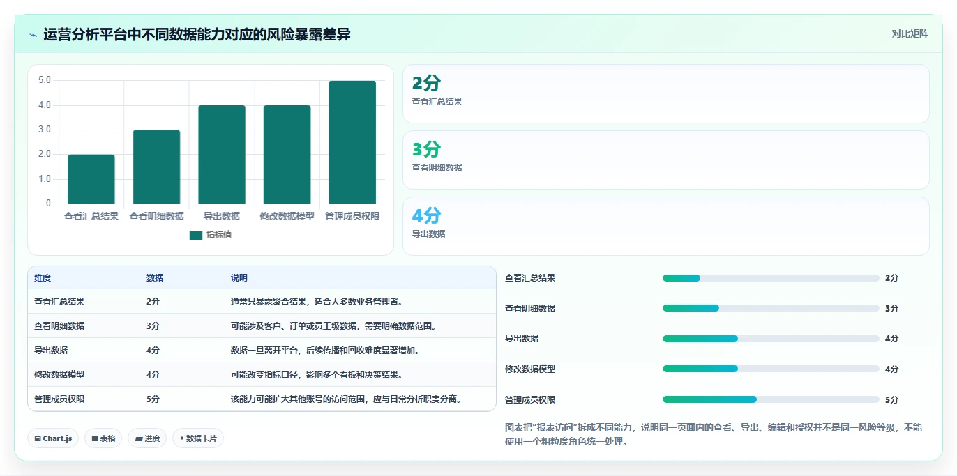 运营管理平台优化清单：权限管理与风险排查的关键动作