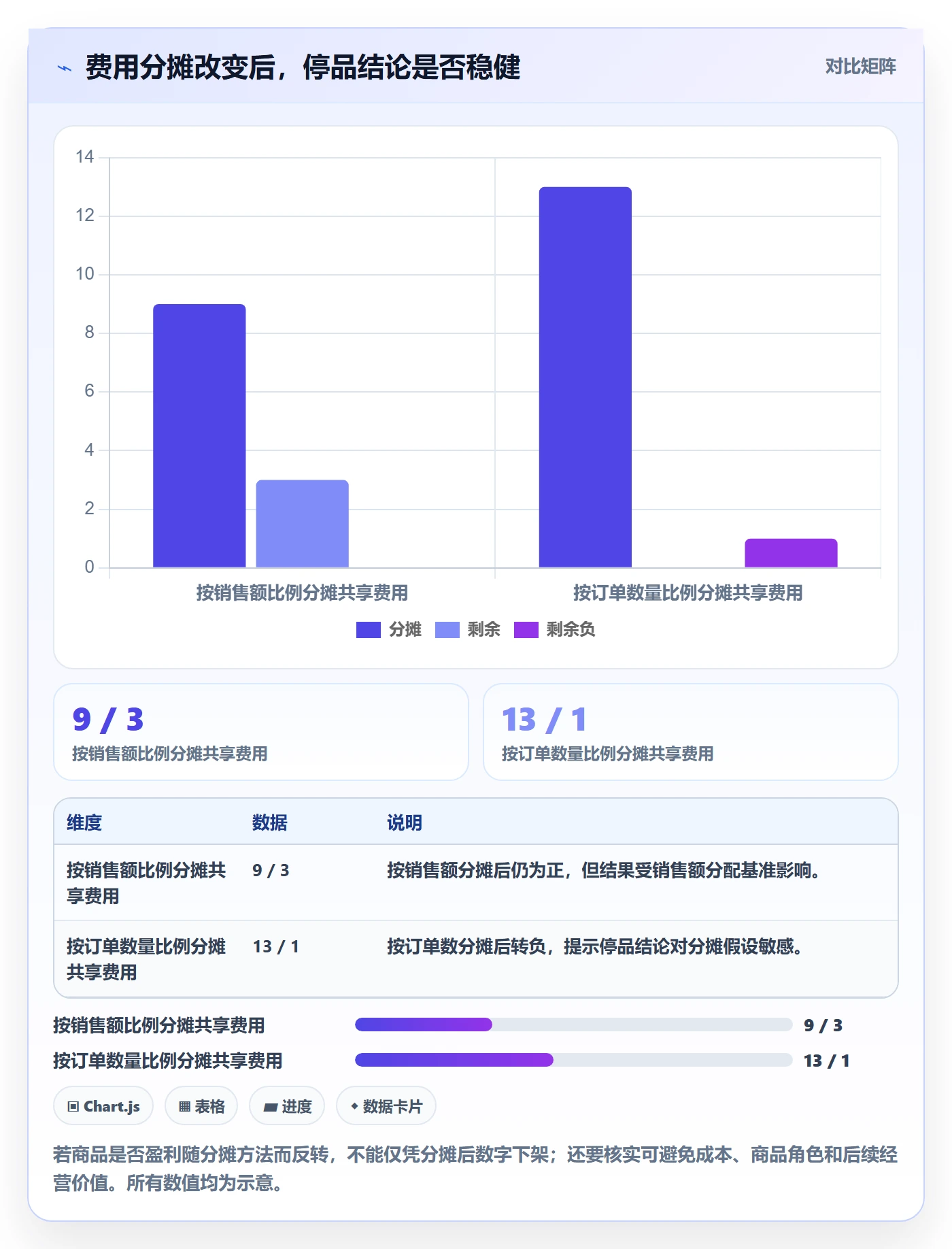 店铺运营管理决策指南：用数据复盘判断利润核算方案