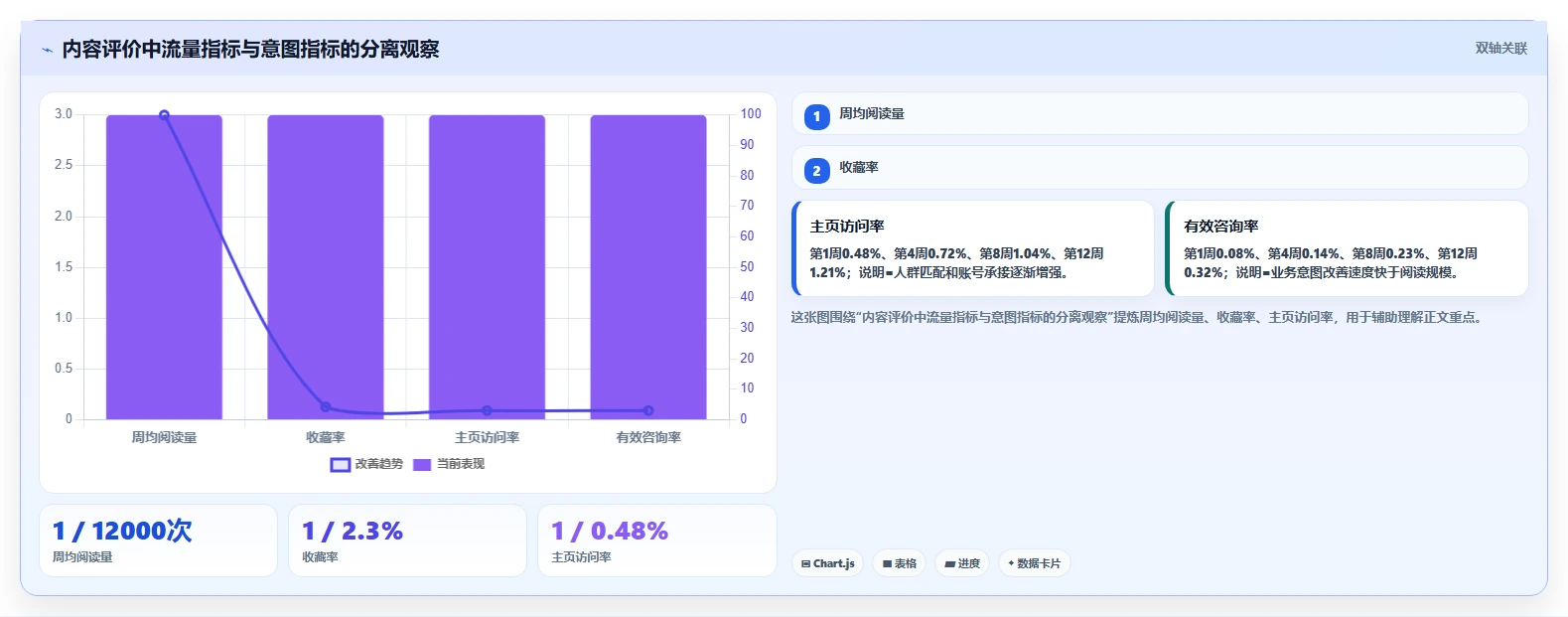 小红书数据分析：内容运营进阶教程：围绕人群画像建立跟踪竞品变化闭环