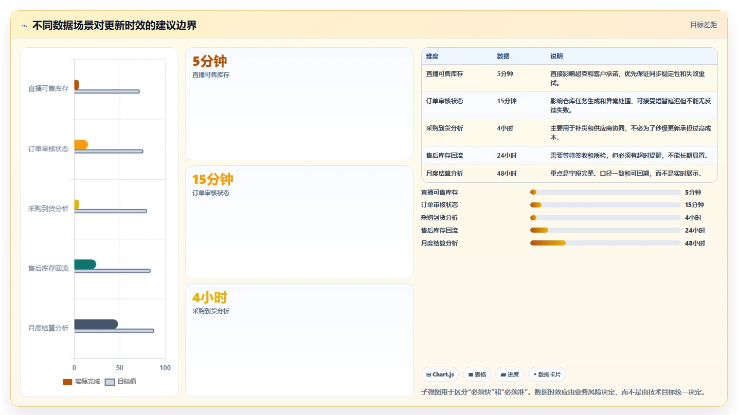 电商进销存：直播团队复盘框架：业务扩张如何定位流程割裂