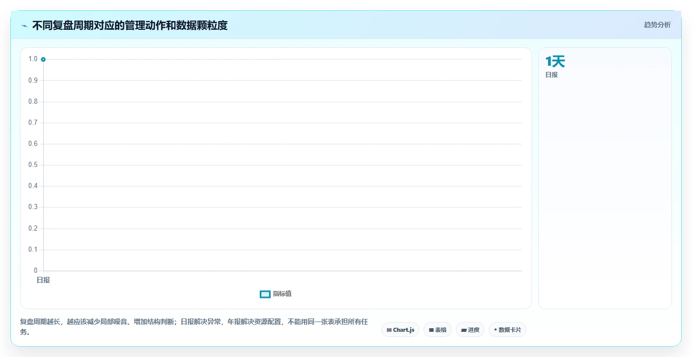 电商进销存：直播团队年度版教程：经营报表从准备到复盘