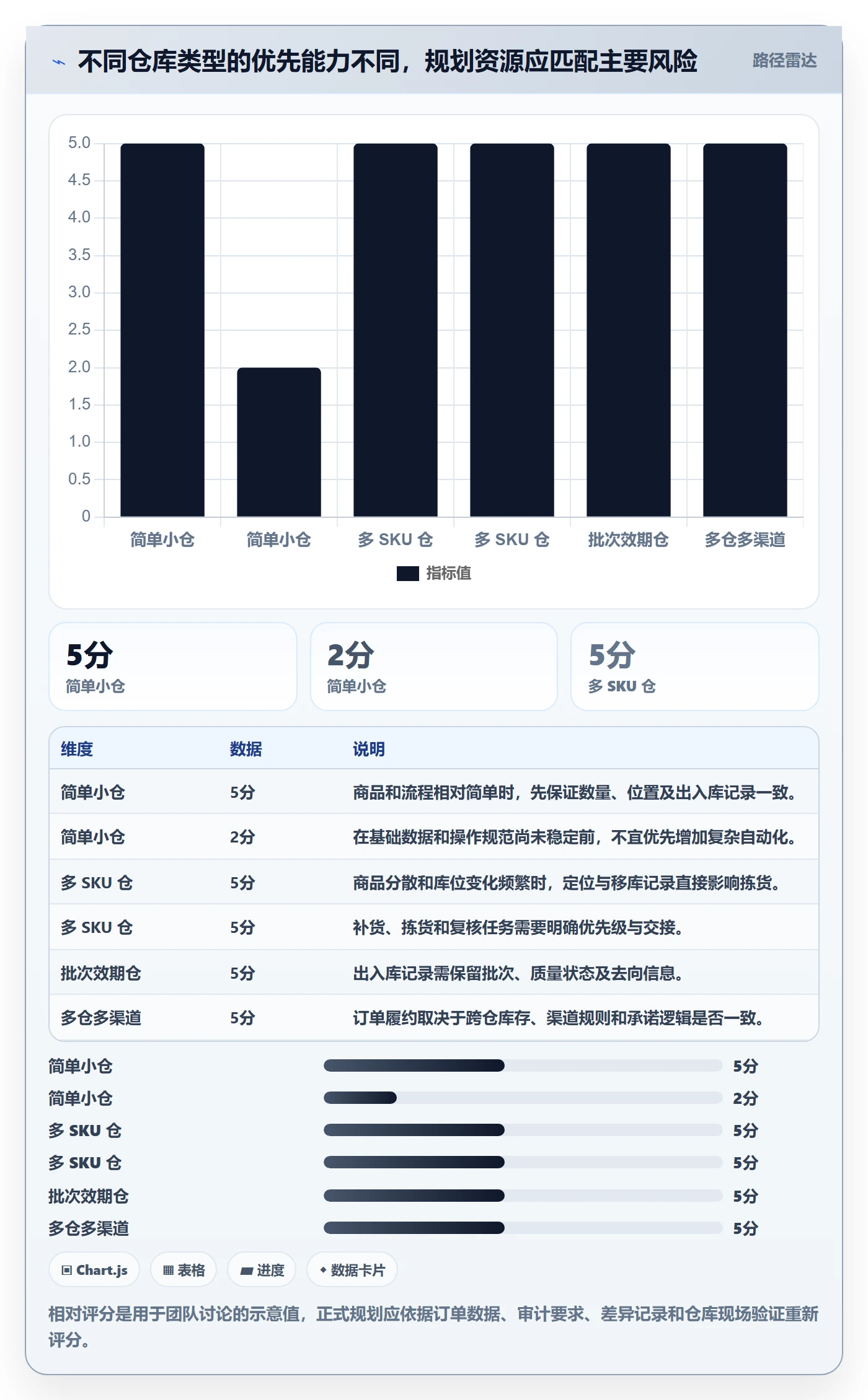 库存管理系统规划方法：出入库流程与旺季准备如何衔接