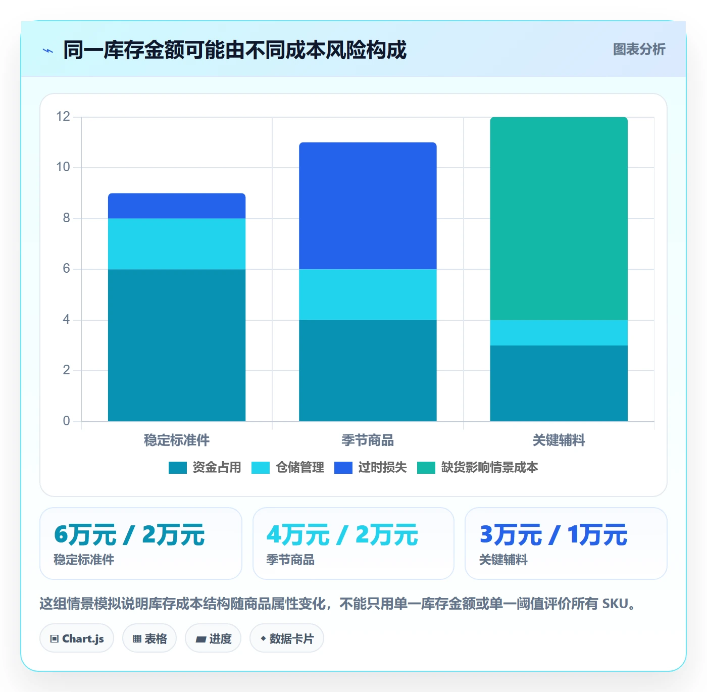 库存管理系统成本控制全解析：重点看懂补货预警