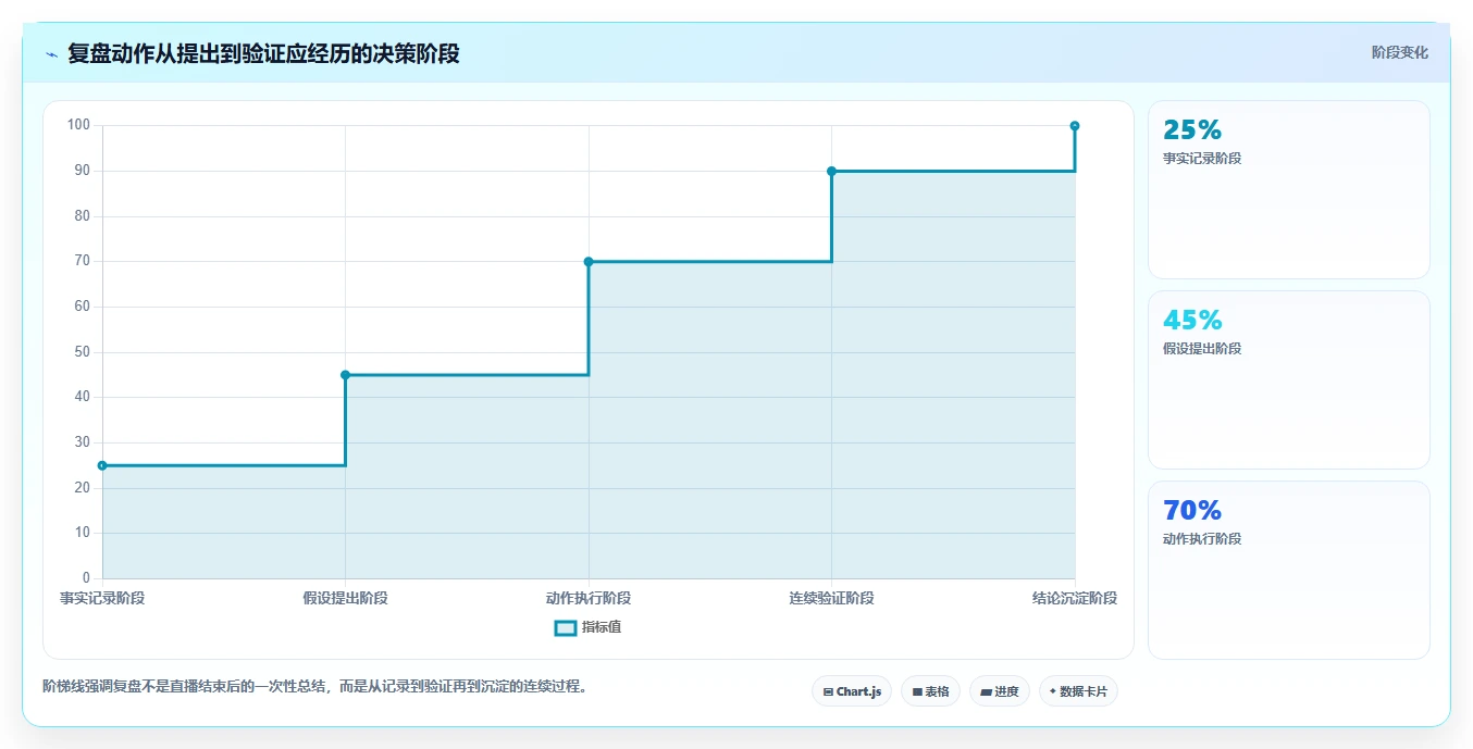 直播数据复盘：主播实操版复盘：围绕流量来源提炼下一步动作