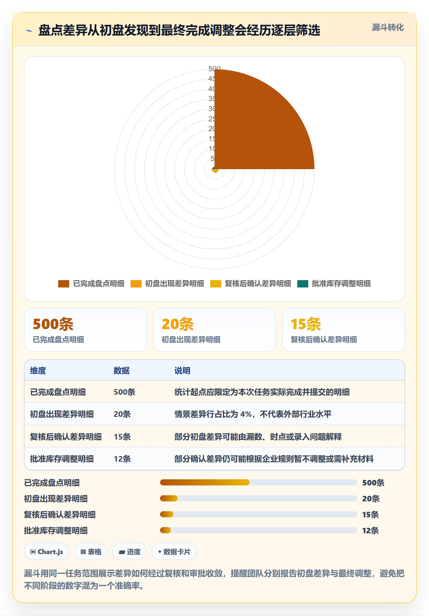 库存管理系统执行标准：盘点管理环节如何体现选型方法