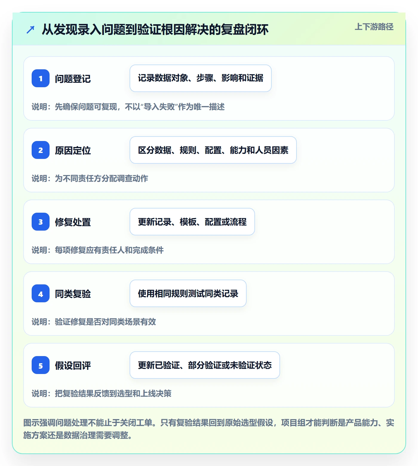 erp数据录入实战复盘：从质量检查验证选型方法效果