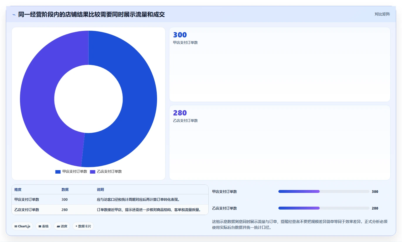 拼多多数据分析工具免费数据方法：用店铺诊断支撑多店经营判断