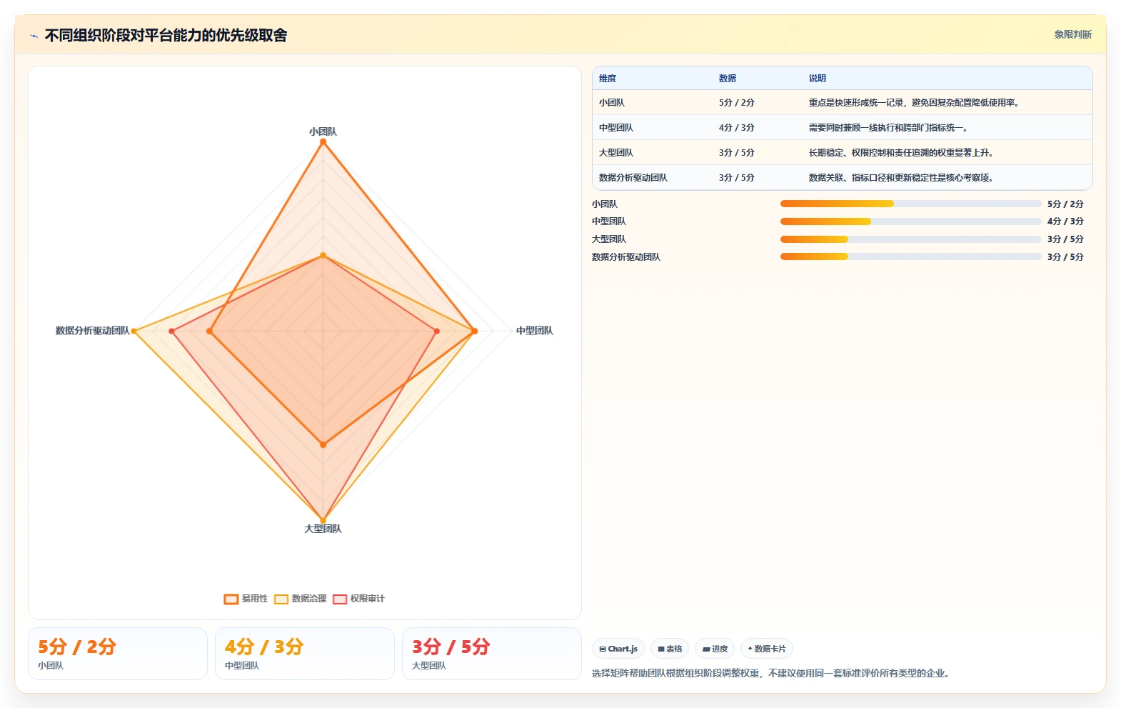 运营管理平台使用技巧：跨部门协作对应的选型方法方法